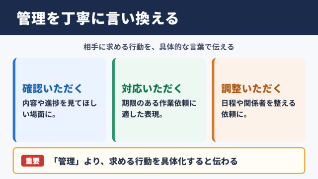 管理の言い換え一覧表とシーン別の使い分け