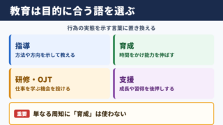 教育の言い換え一覧表