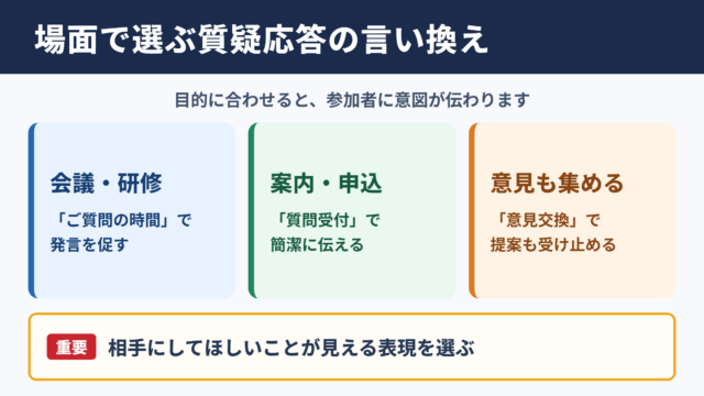 質疑応答の言い換え一覧表