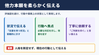 他力本願の言い換え一覧表と場面別の使い分け