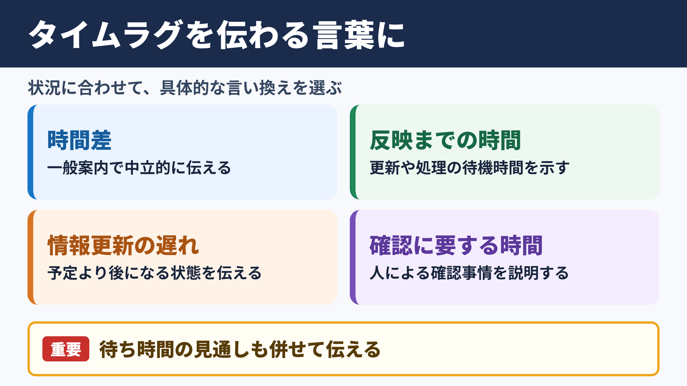 タイムラグの言い換え一覧と場面別の使い分け