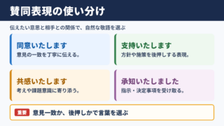 賛同するの言い換え一覧表と使い分け