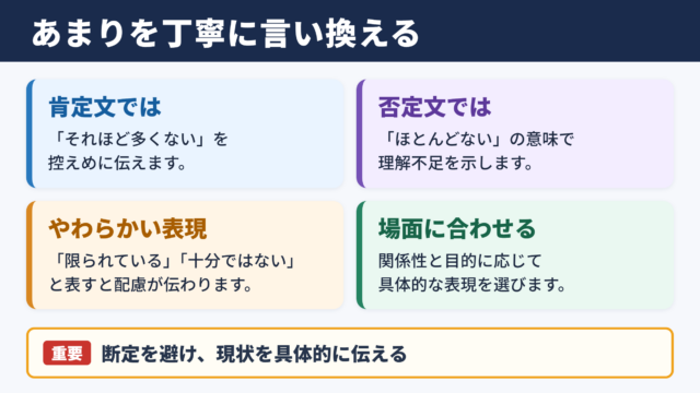 あまりの言い換え一覧表