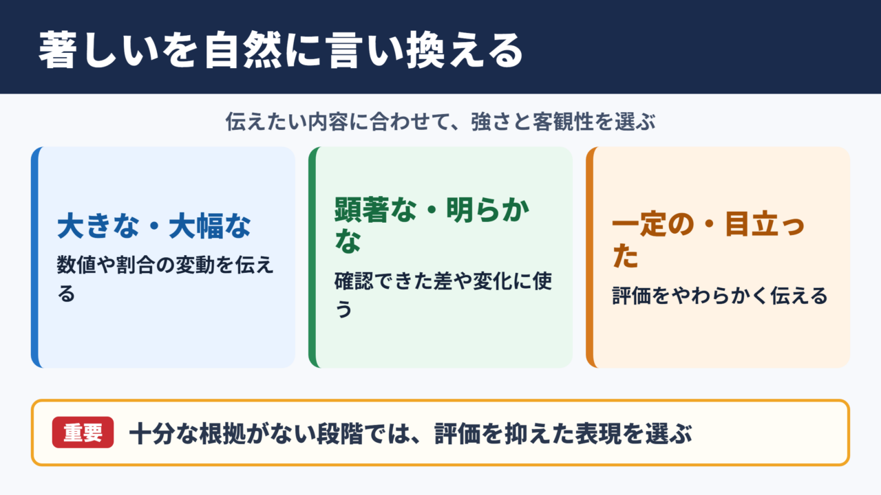 著しいの言い換え一覧表とシーン別の使い分け