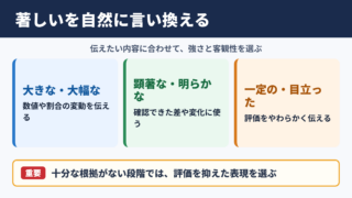 著しいの言い換え一覧表とシーン別の使い分け