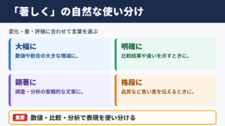 著しくの言い換え一覧表と使い分け
