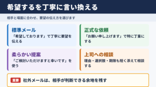 希望するの言い換え一覧表と使い分け