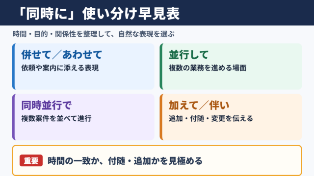 同時にの言い換え一覧表とシーン別の使い分け