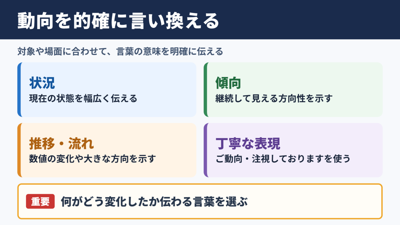 動向の言い換え一覧表とシーン別の使い分け
