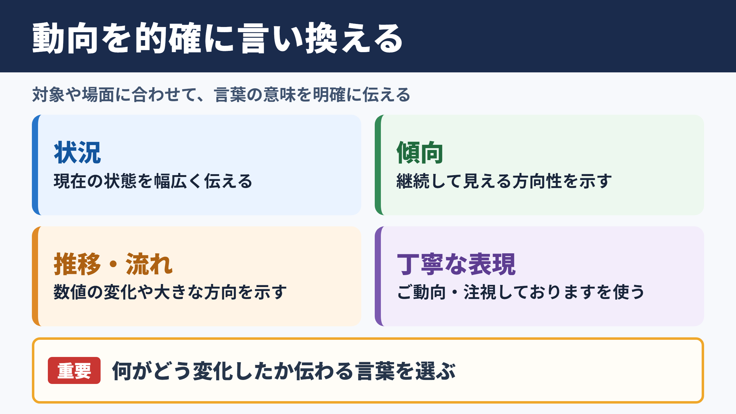 動向の言い換え一覧表とシーン別の使い分け