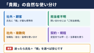 貴殿の言い換え一覧表と使い分け