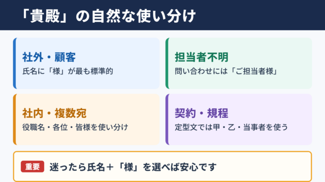 貴殿の言い換え一覧表と使い分け