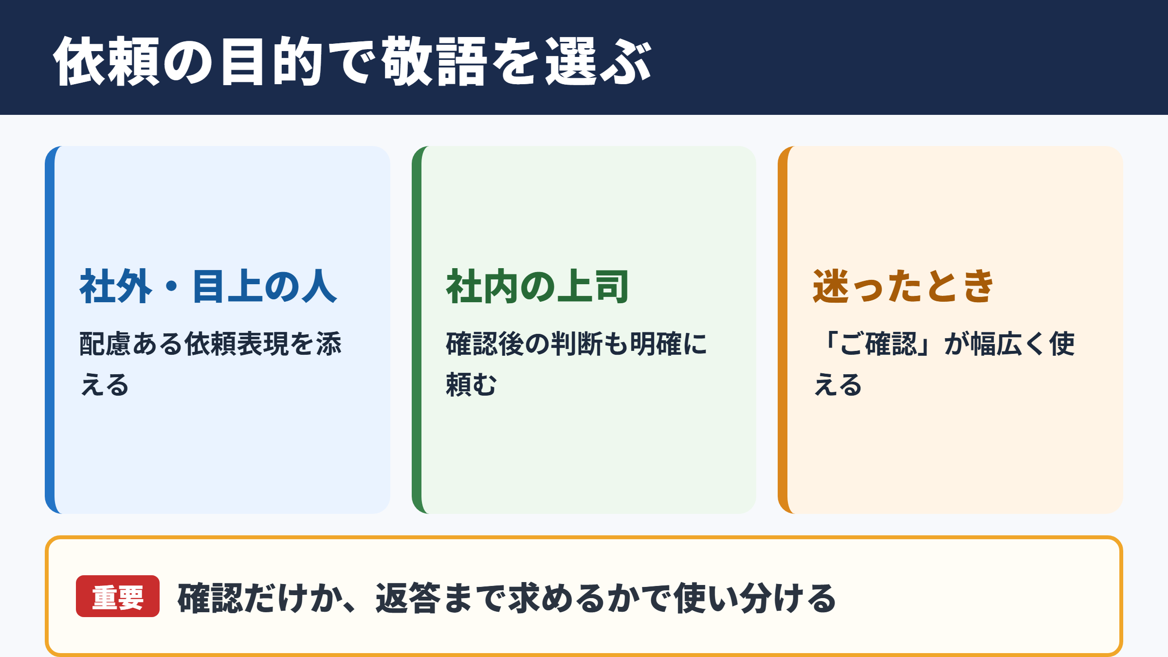 ご一読くださいの言い換え一覧表とシーン別の使い分け