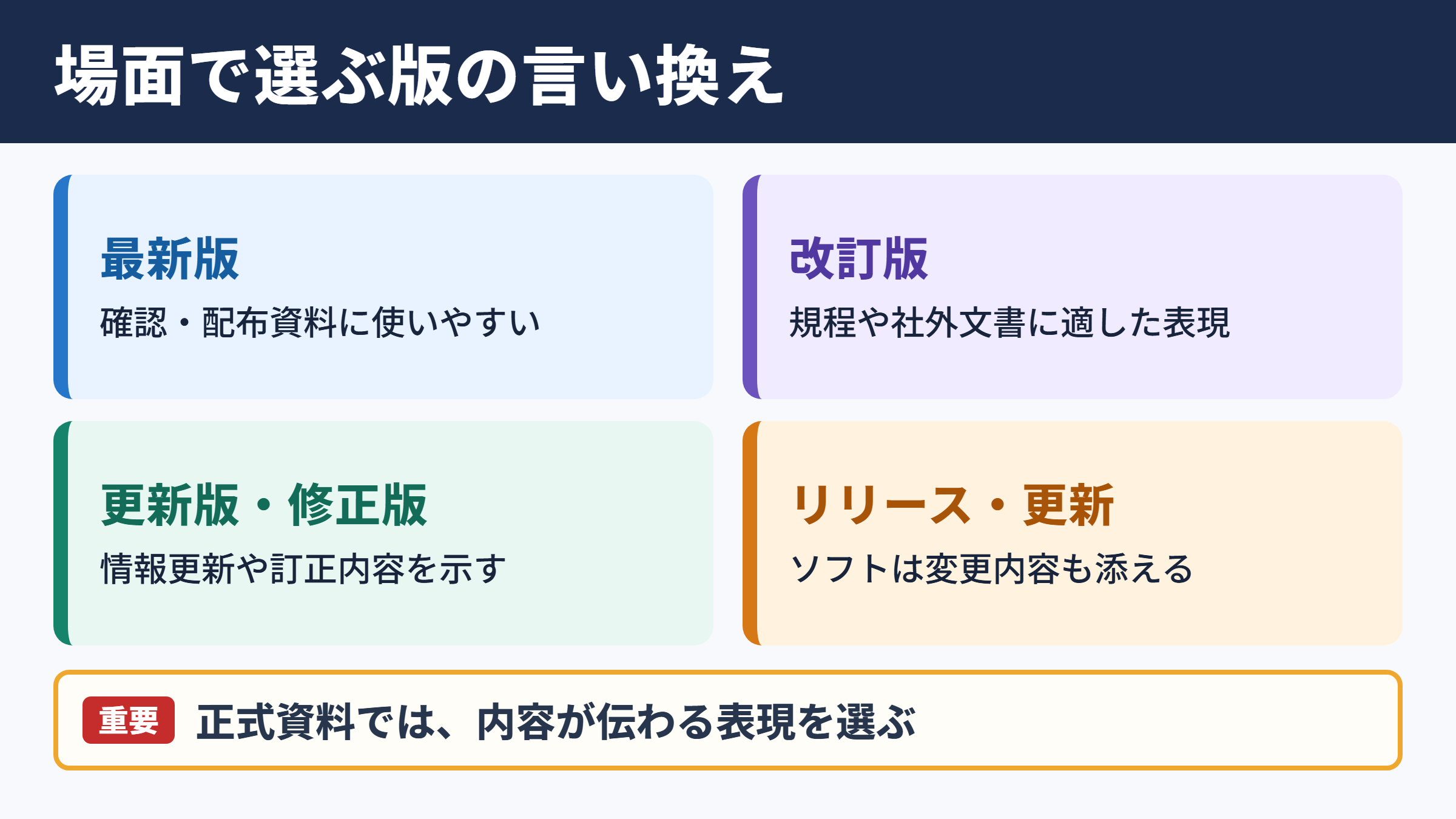 バージョンの言い換え一覧とシーン別の使い分け