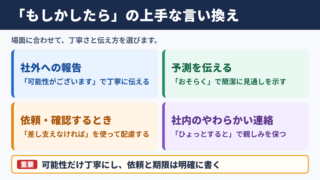 もしかしたらの言い換え一覧表と場面別の使い分け