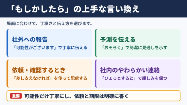 もしかしたらの言い換え一覧表と場面別の使い分け