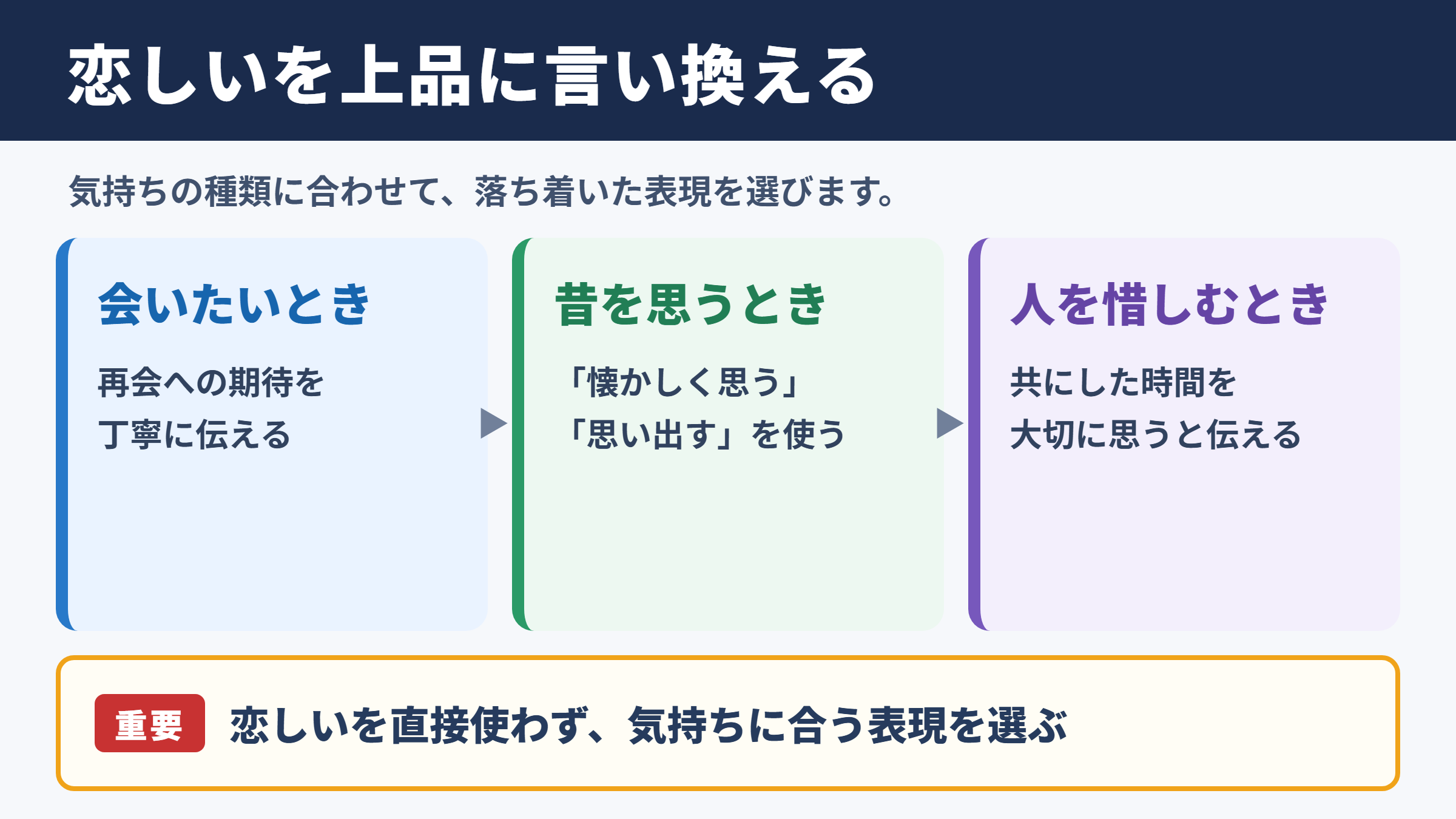 恋しいの言い換え一覧と場面別表現