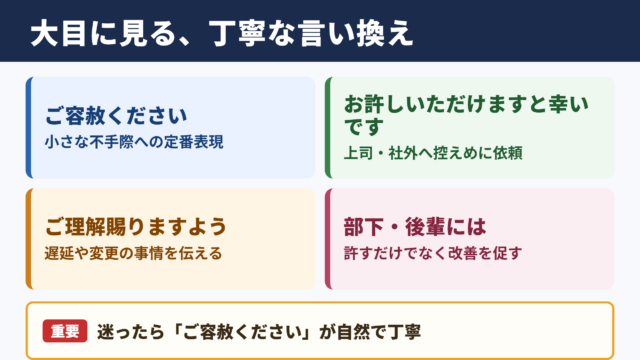 大目に見るの言い換え一覧表