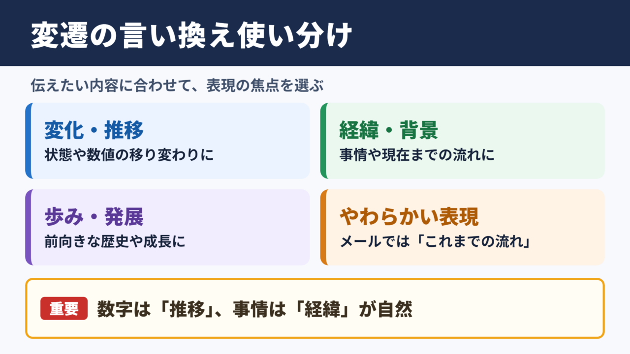 変遷の言い換え一覧表と使い分け