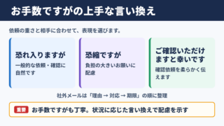お手数ですがの言い換え一覧表