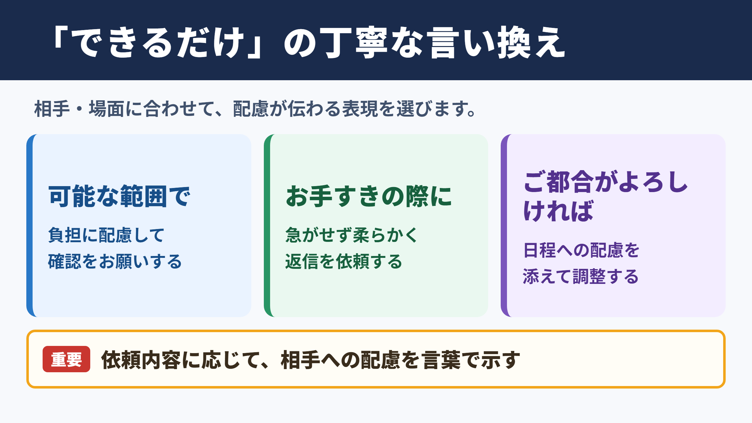 できるだけの言い換え一覧表
