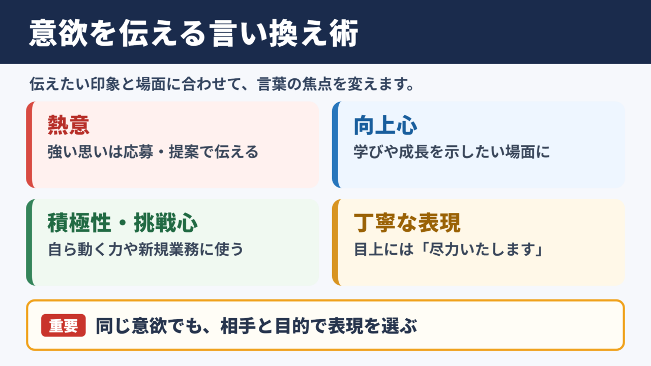 意欲の言い換え一覧表と場面別の使い分け