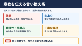 意欲の言い換え一覧表と場面別の使い分け