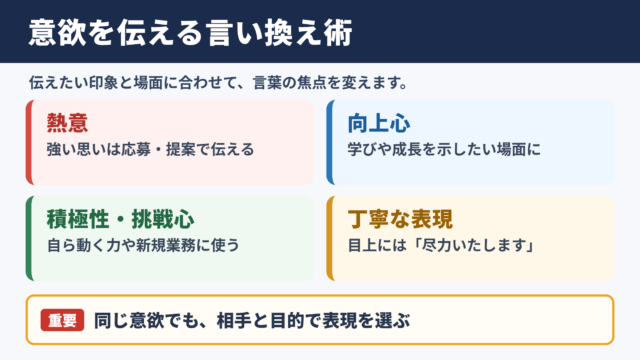意欲の言い換え一覧表と場面別の使い分け