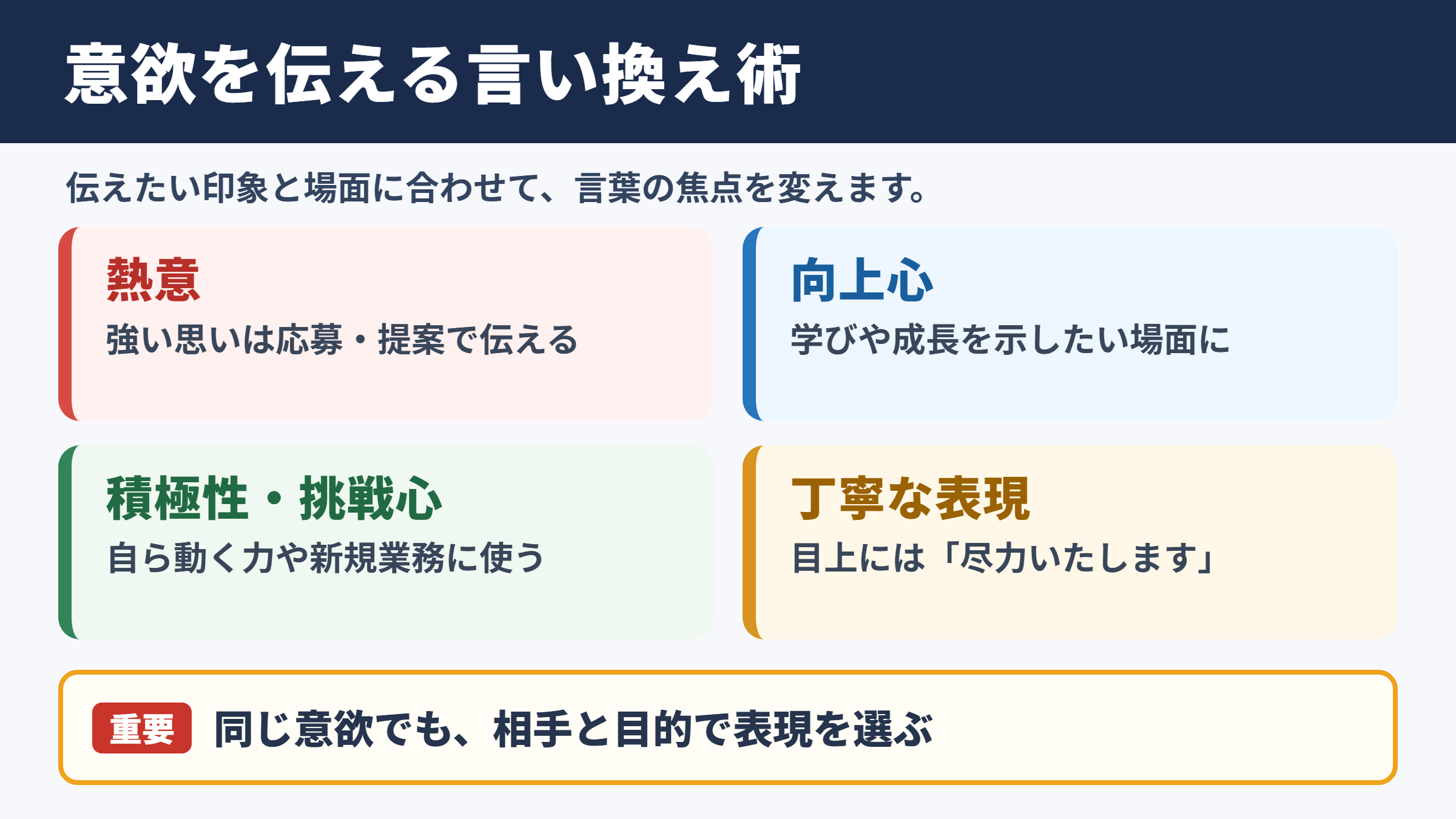 意欲の言い換え一覧表と場面別の使い分け