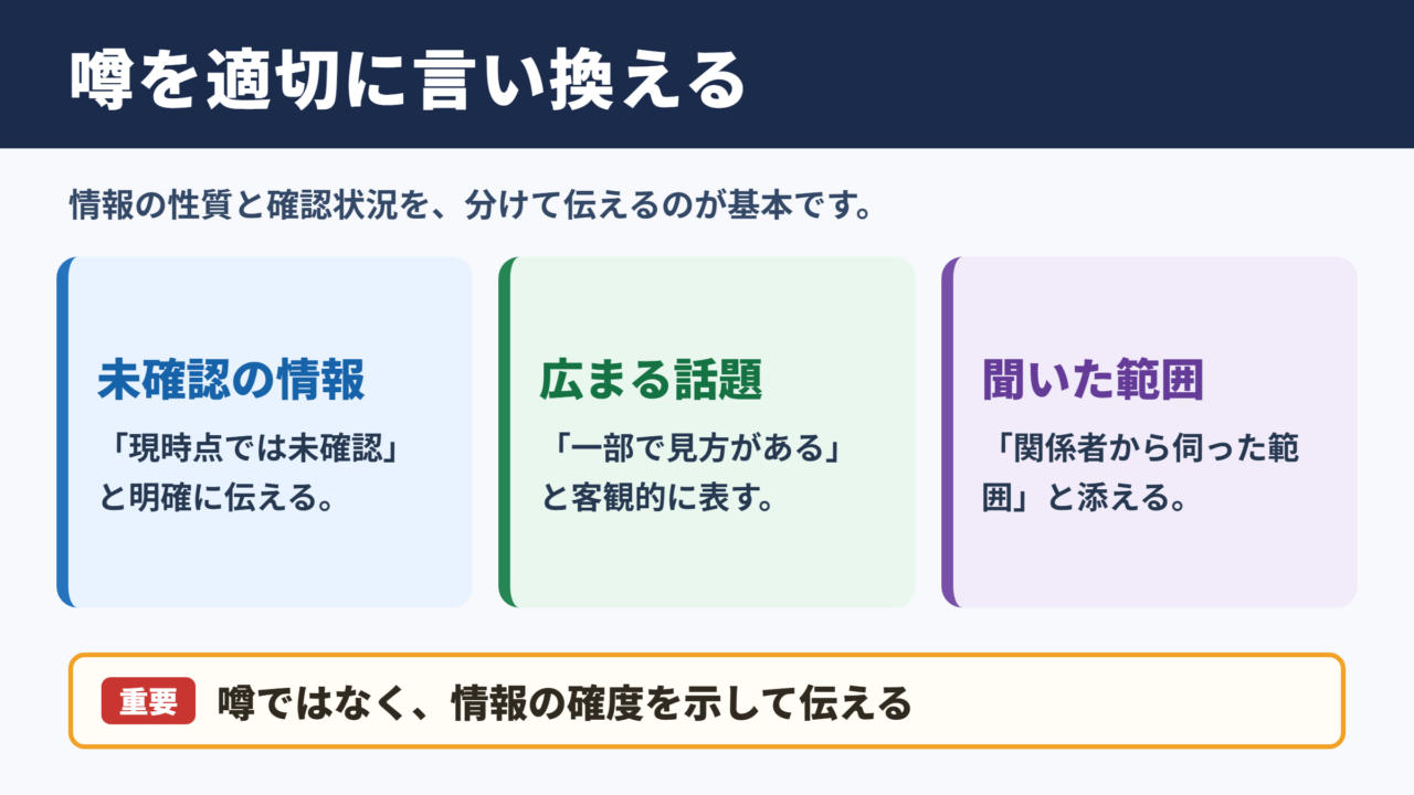 噂の言い換え一覧表