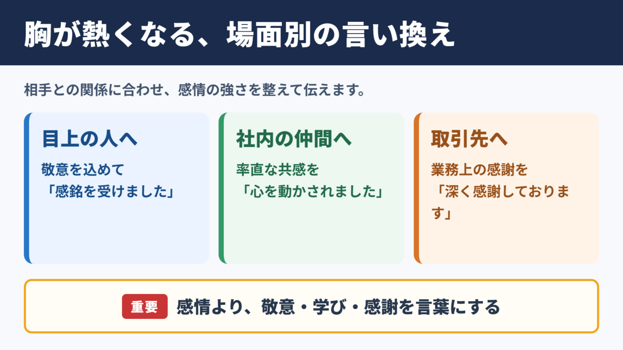 胸が熱くなるの言い換え一覧表とシーン別の使い分け