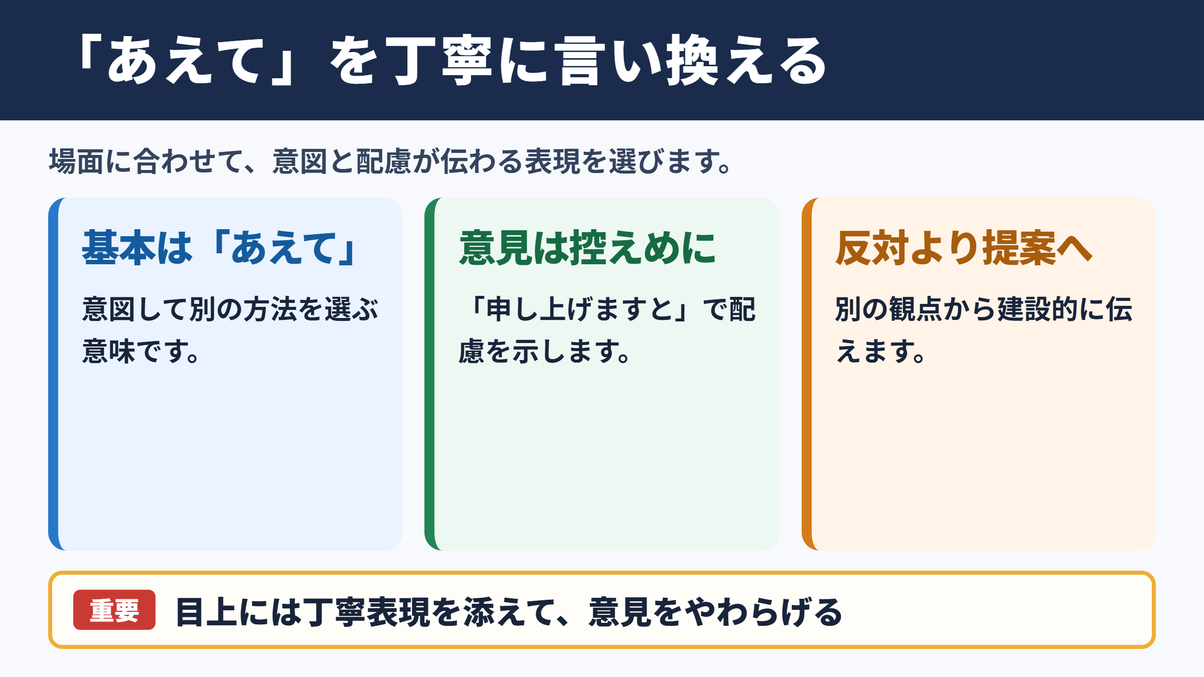 あえての言い換え一覧表と基本表現