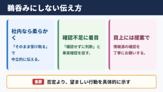 鵜呑みにするの言い換え一覧表とシーン別の使い分け