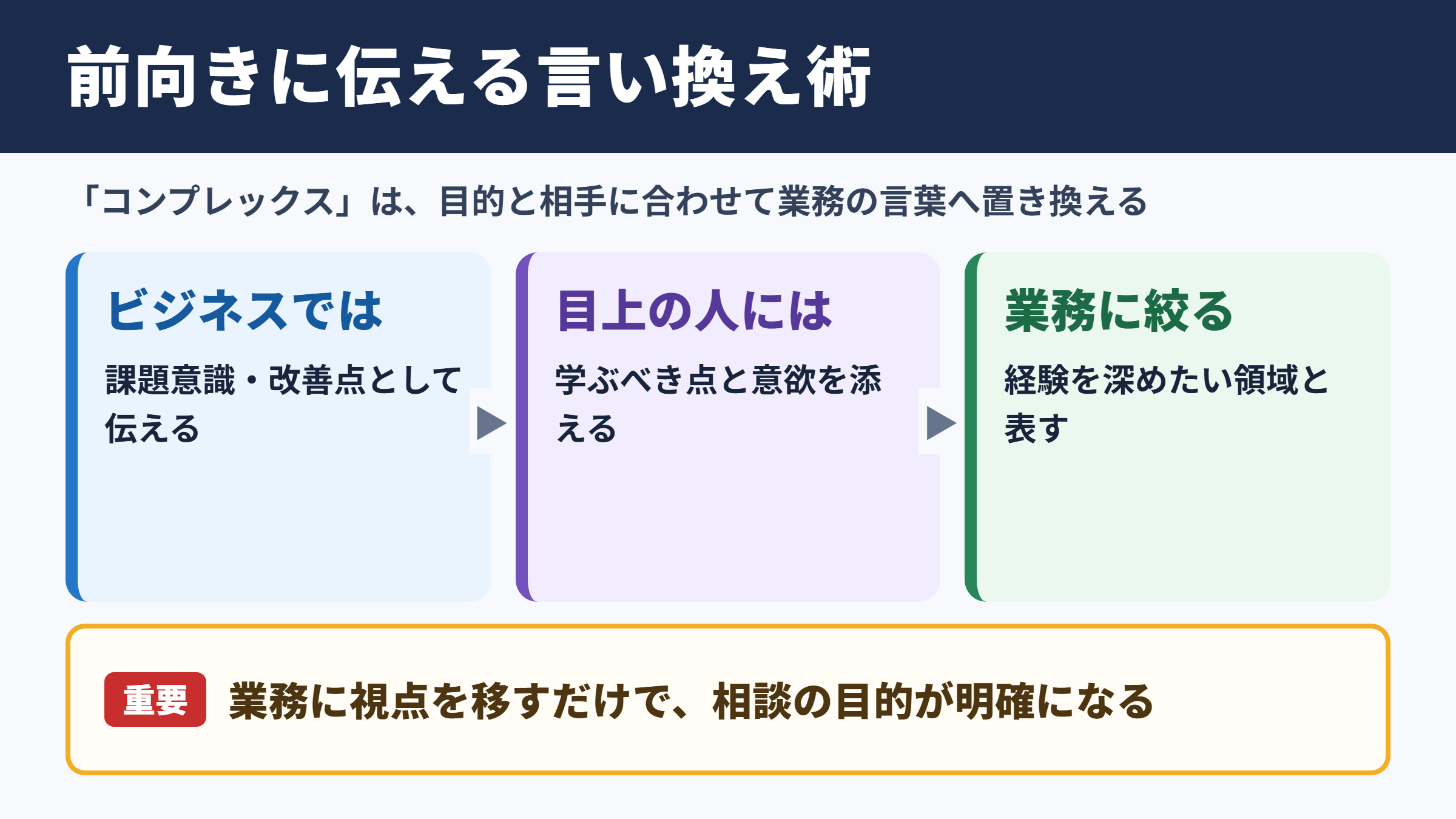 コンプレックスの言い換え一覧表とシーン別の使い分け