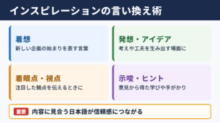 インスピレーションの言い換え一覧表とシーン別の使い分け