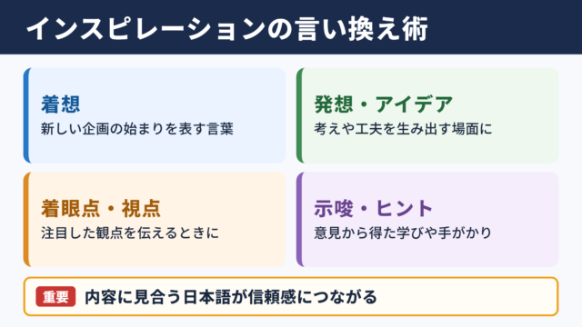 インスピレーションの言い換え一覧表とシーン別の使い分け