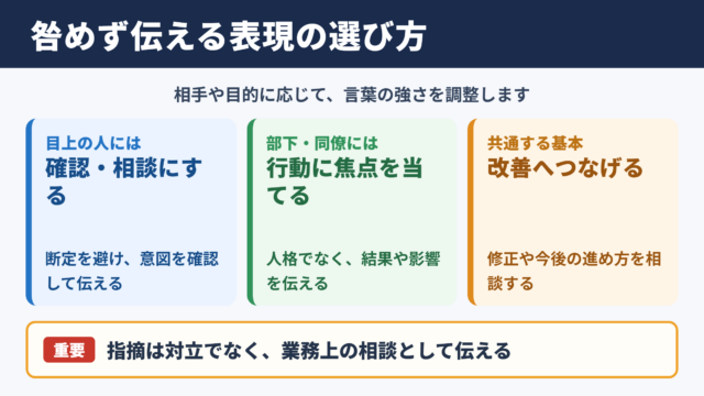 咎めるの言い換え一覧表とシーン別表現