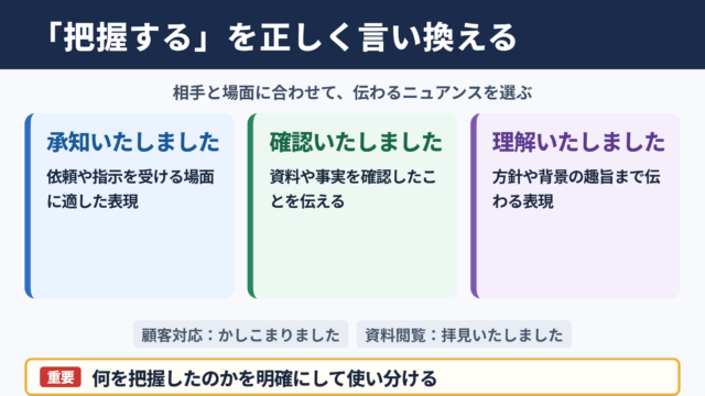 把握するの言い換え一覧表とシーン別の使い分け