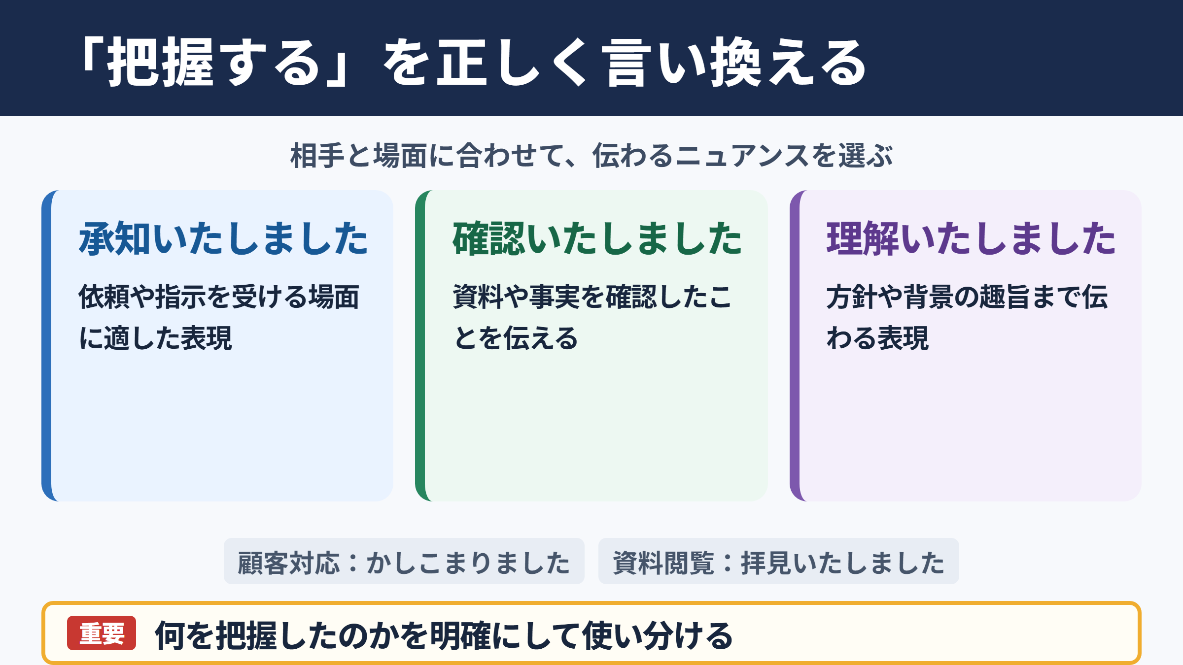 把握するの言い換え一覧表とシーン別の使い分け