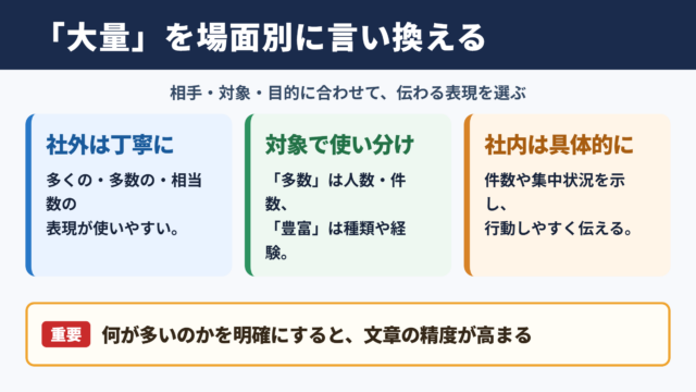 大量の言い換え一覧表と場面別の使い分け