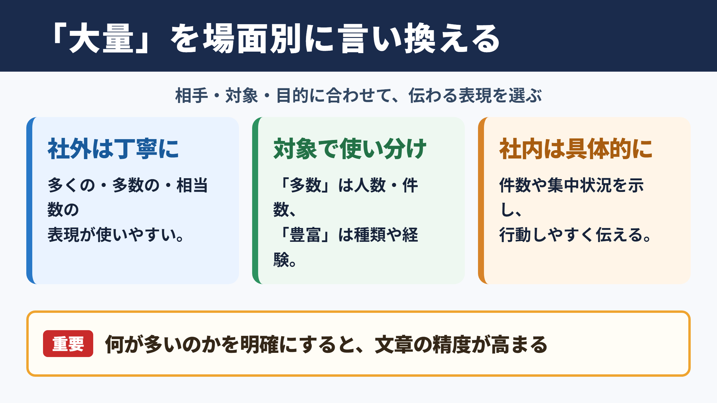 大量の言い換え一覧表と場面別の使い分け