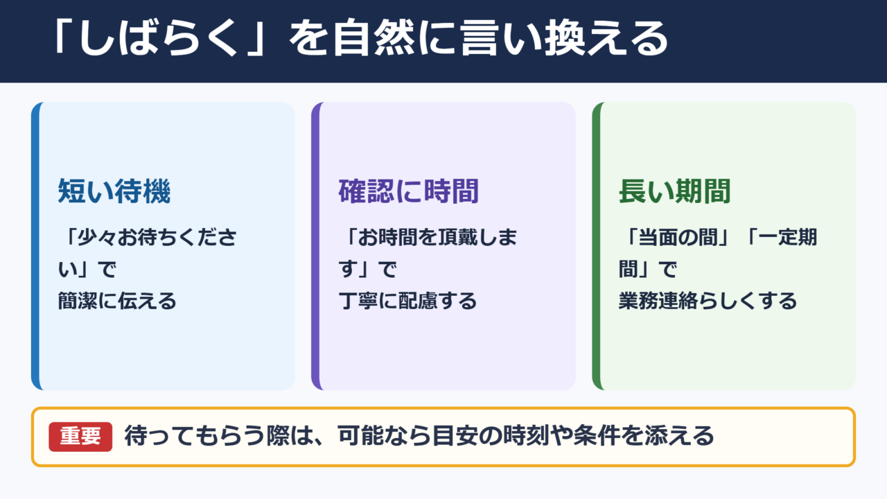 しばらくの言い換え一覧表をシーン別に解説
