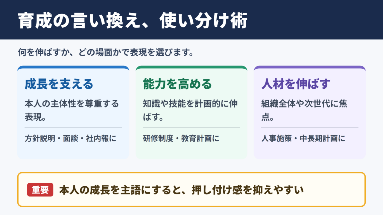 育成の言い換え一覧とシーン別の使い分け