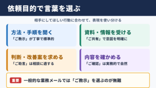 ご教示くださいの言い換え一覧表と場面別の使い分け