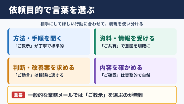 ご教示くださいの言い換え一覧表と場面別の使い分け