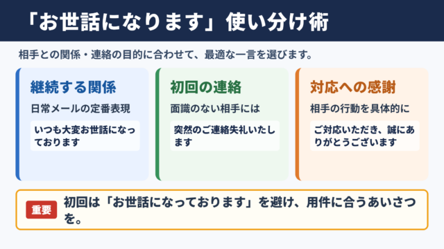 お世話になりますの言い換え一覧表