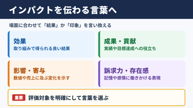 インパクトの言い換え一覧表とシーン別の使い分け