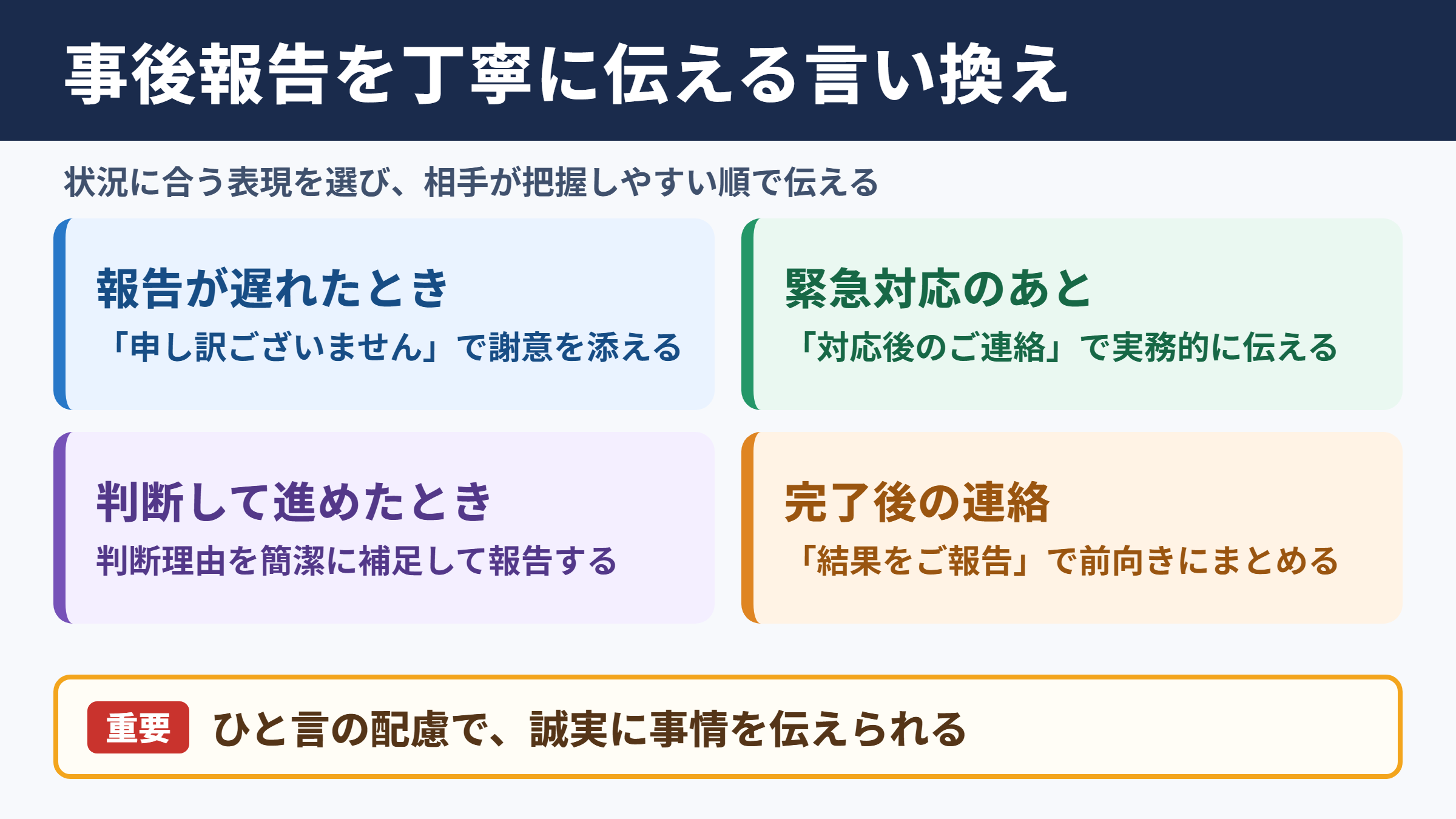 事後報告の言い換え一覧と場面別の使い分け