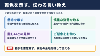 難色を示すの言い換え一覧と使い分け
