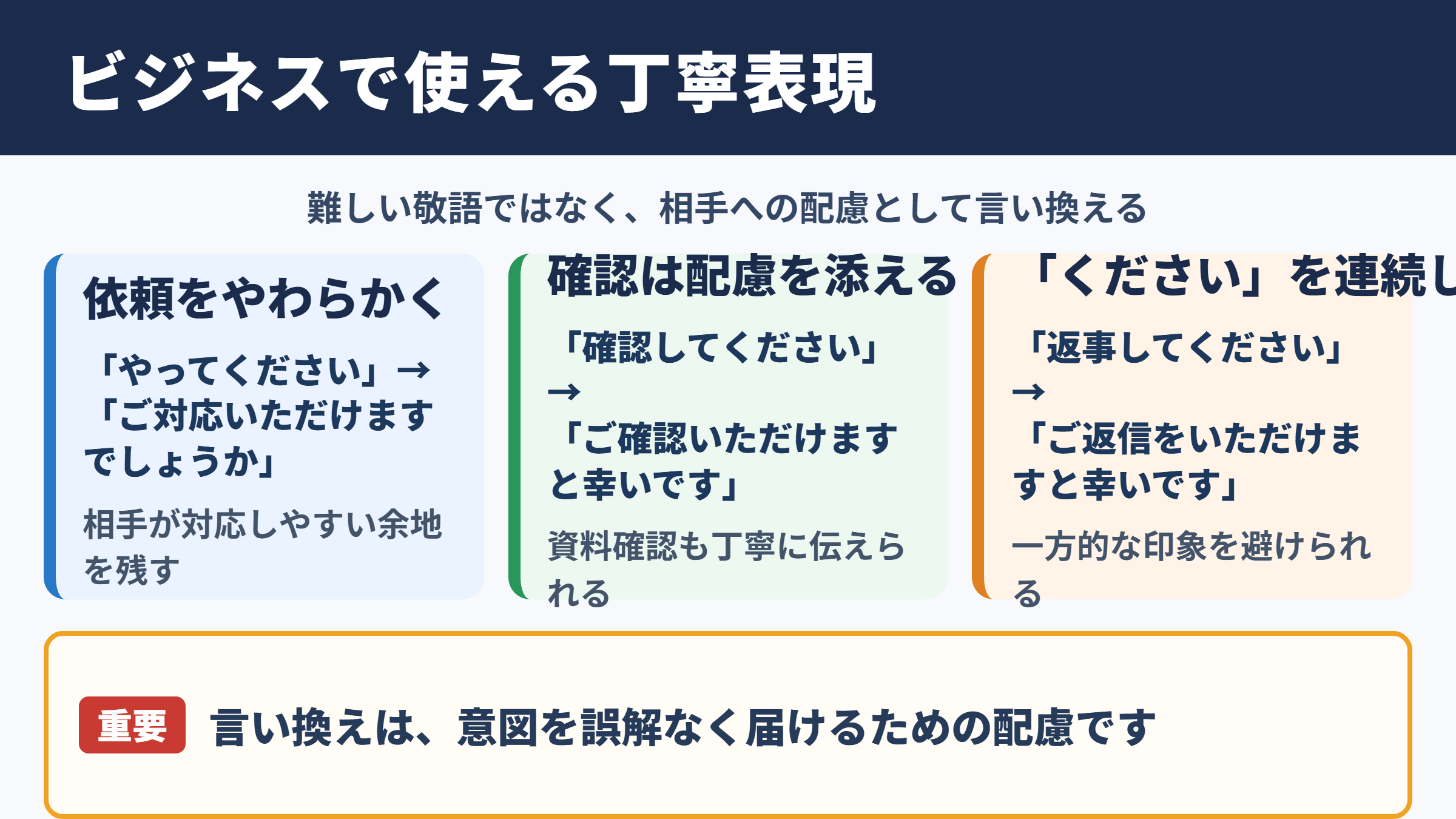ビジネスで使える丁寧な言い換え一覧表
